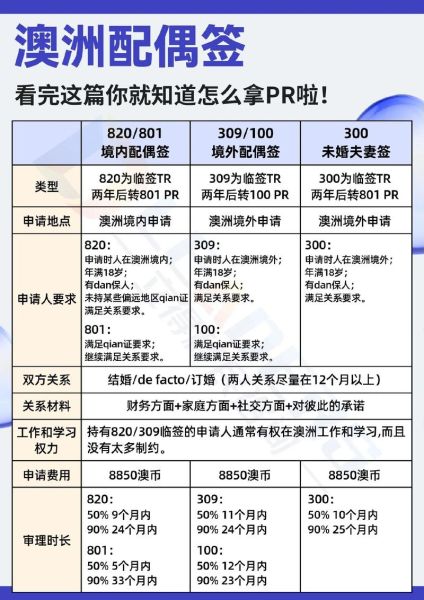 澳洲配偶移民时间多久_澳洲配偶移民多久能拿到PR