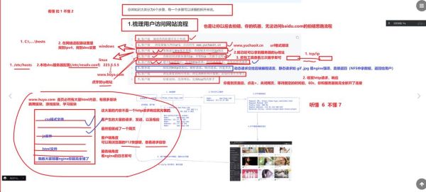 如何挑选合适的域名_域名注册流程详解