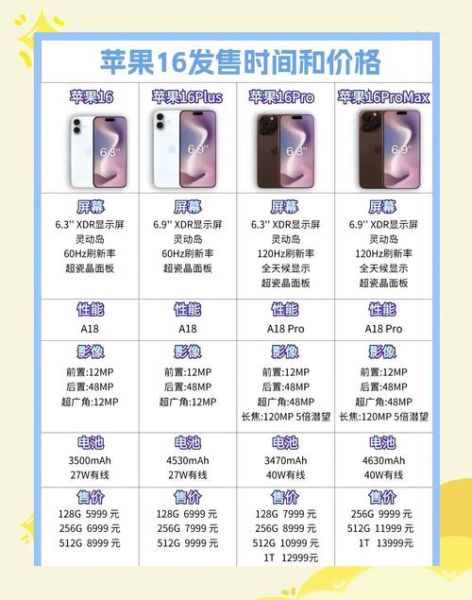 苹果手机报价大全_最新价格哪里查