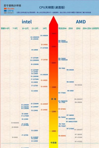 手机cpu性能排行天梯图_2024年最新旗舰芯片谁最强