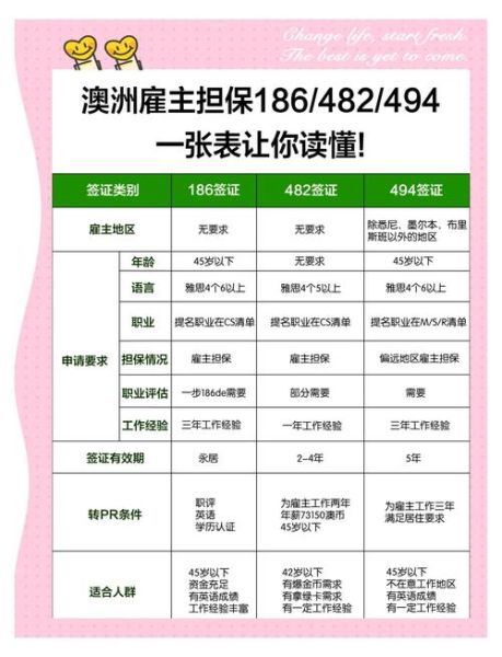 澳洲雇主担保移民条件_如何满足澳洲186签证要求
