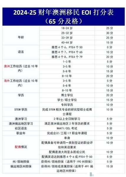 澳洲雇主担保移民条件_如何满足澳洲186签证要求