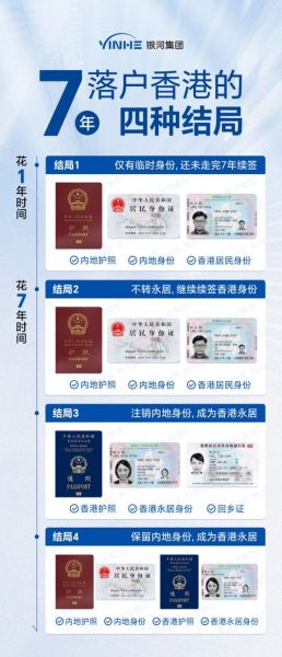 香港移民计划申请条件_多久拿到身份证