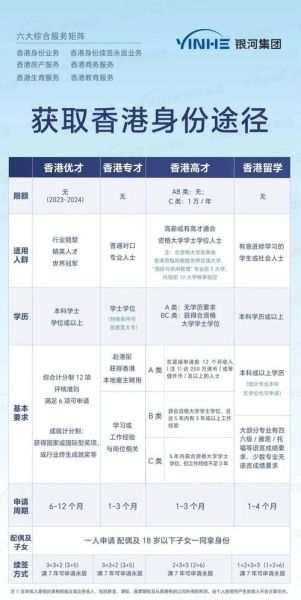 香港移民计划申请条件_多久拿到身份证