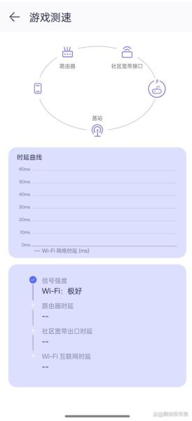 手机测网速哪个软件最准确_如何用手机测试真实宽带速度