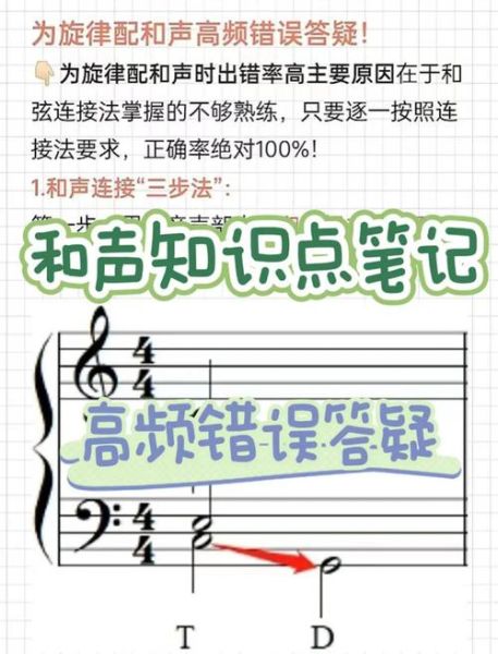 如何写出好听的旋律_旋律写作技巧