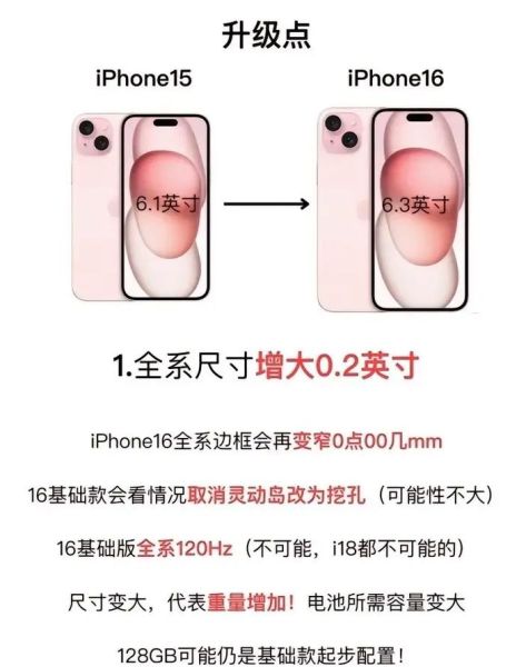 6.1寸手机有多大_实际尺寸对比