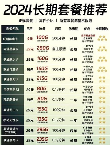 手机套餐怎么选_2024最划算套餐有哪些