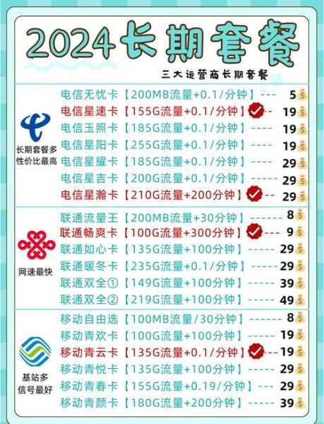 手机套餐怎么选_2024最划算套餐有哪些