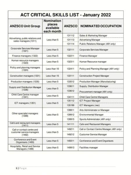 堪培拉移民条件_堪培拉州担保流程