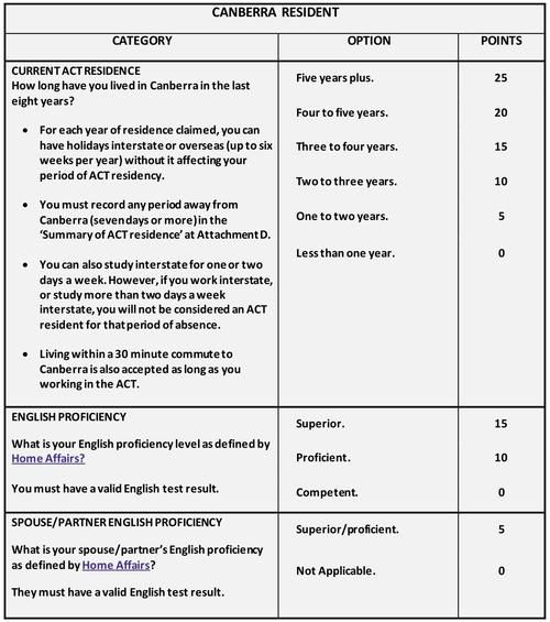 堪培拉移民条件_堪培拉州担保流程