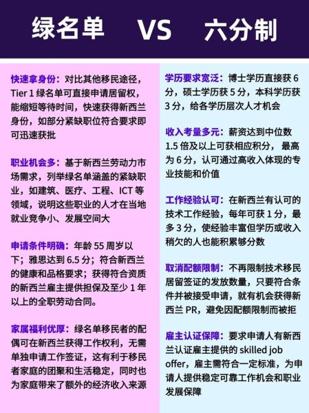 移民新西兰好不好_新西兰移民优缺点