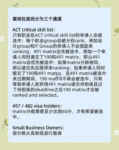 堪培拉移民条件_堪培拉州担保流程