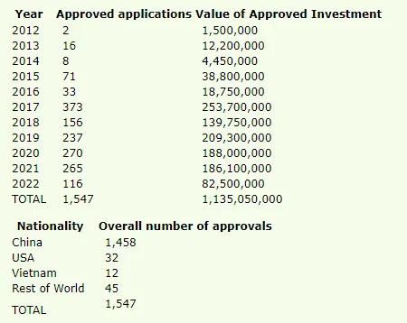 爱尔兰投资移民费用_需要多少钱