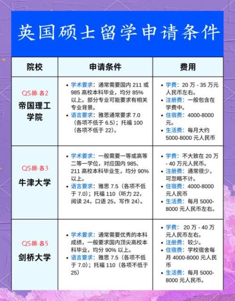 如何申请英国移民_英国移民条件有哪些