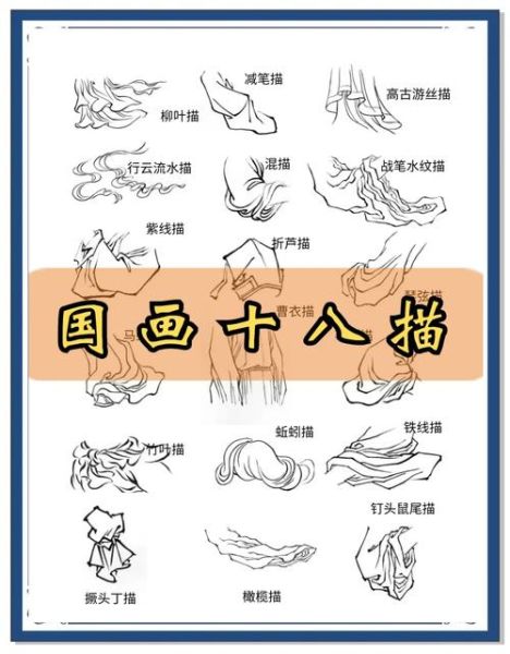 工笔画入门材料有哪些_工笔画线条怎么练