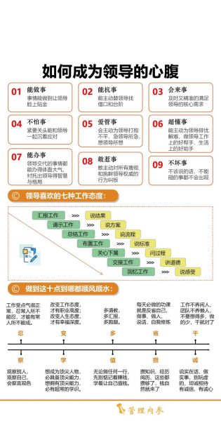 领导领头的作用是什么_如何发挥领导领头的示范效应