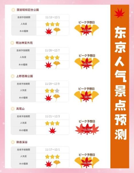 秋季去哪看枫叶_最佳赏枫时间