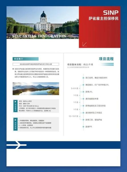 萨省移民条件_萨省移民流程