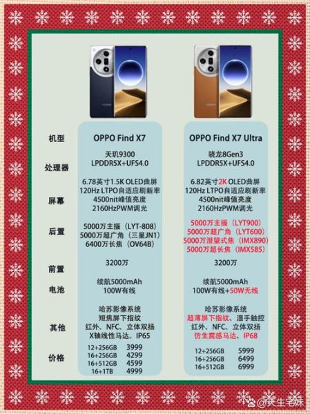 oppo手机哪个系列好_Find系列和Reno系列区别