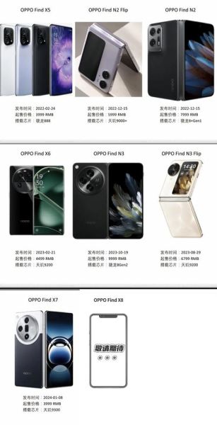 oppo手机哪个系列好_Find系列和Reno系列区别