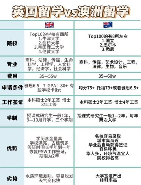 移民澳洲和美国哪个好_2024最新对比