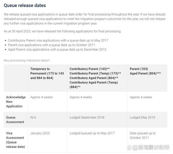 澳洲父母移民143签证费用_审理周期多久