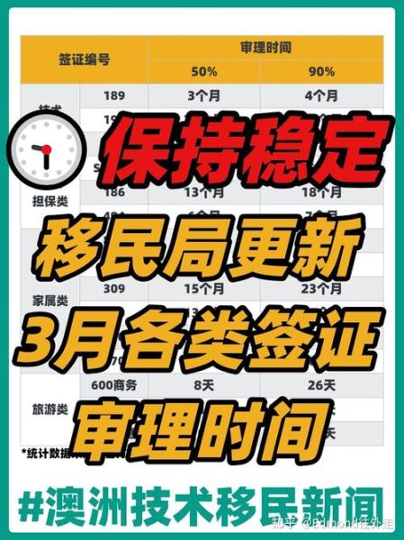 澳洲父母移民143签证费用_审理周期多久