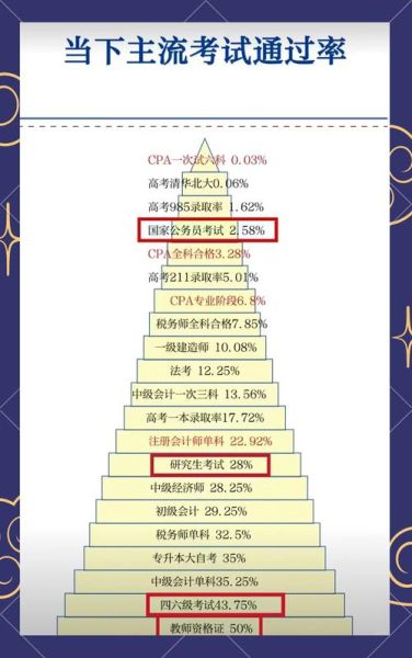 考试得中是什么意思_如何提高考试得中率