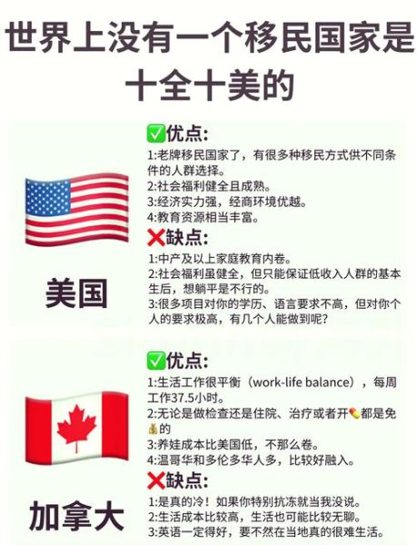 移民加拿大需要哪些条件_移民澳大利亚流程详解