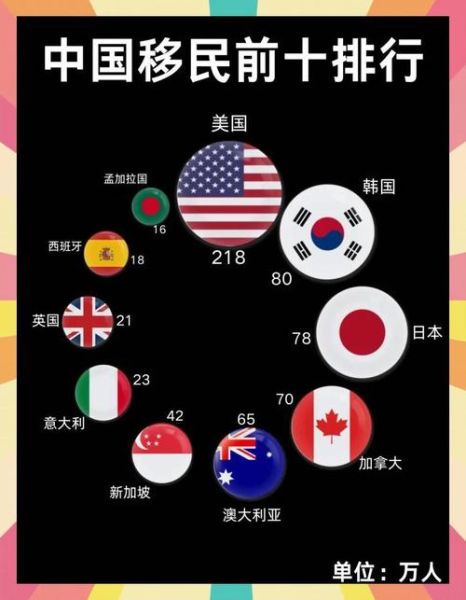 移民哪好_哪个国家最适合中国人