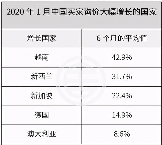 抓紧移民条件_如何快速办理移民