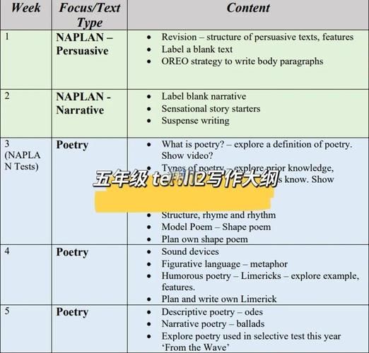 澳洲移民考试考什么_如何准备写作部分