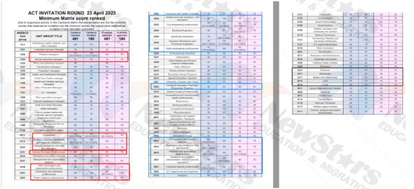 移民堪培拉条件_移民堪培拉费用