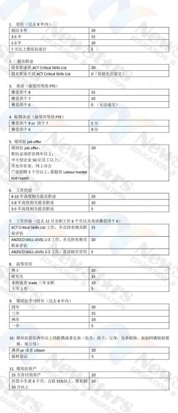 移民堪培拉条件_移民堪培拉费用