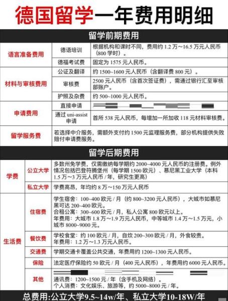 移民德国多少钱_德国移民费用明细