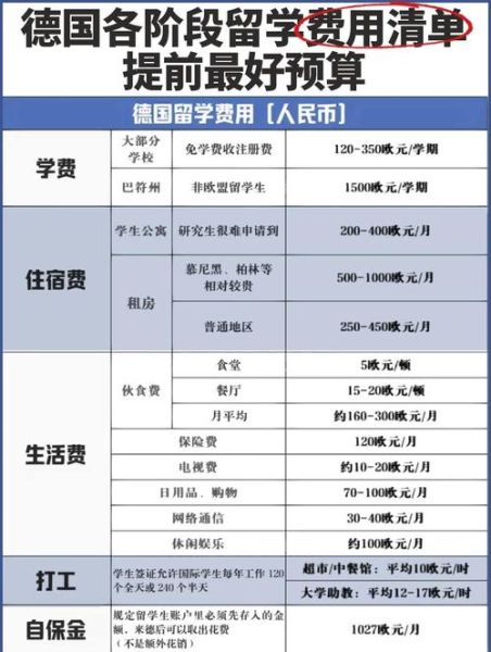 移民德国多少钱_德国移民费用明细