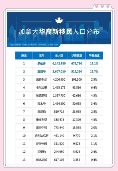 移民加拿大人数_每年多少人成功获批