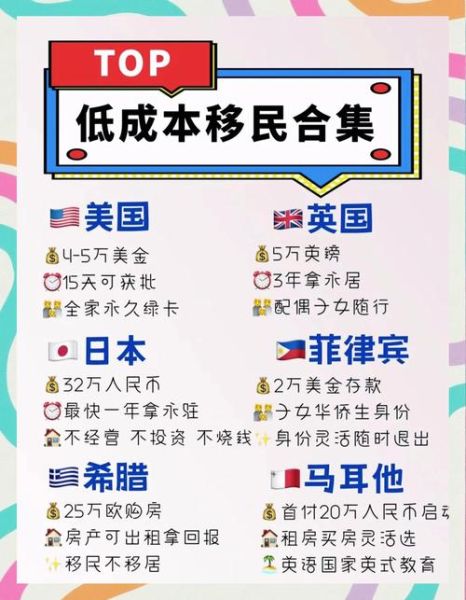移民费用最低的国家有哪些_移民费用最低需要多少钱