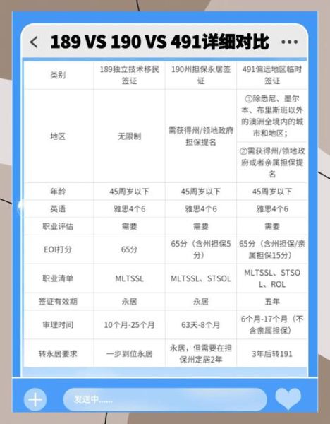 澳洲移民分数表怎么算_189签证需要多少分