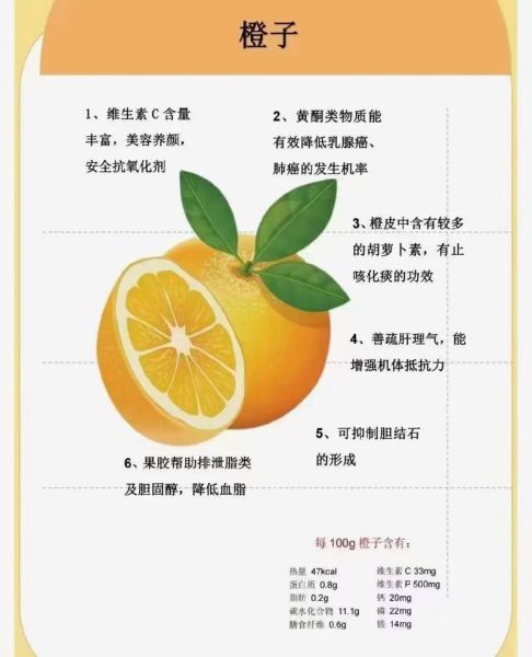 香橙怎么保存_香橙的营养价值有哪些