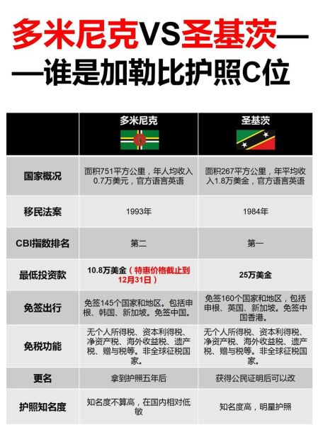 加勒比移民条件_加勒比移民费用