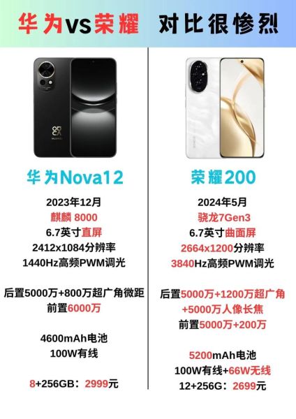 华为荣耀手机哪款好_荣耀和华为区别是什么