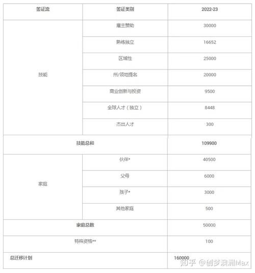 投资澳洲移民500万条件_如何办理