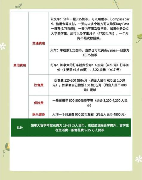 天津加拿大移民中介哪家好_加拿大移民费用多少