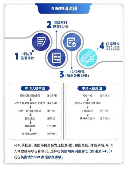 如何留学移民美国_美国留学后怎么拿绿卡