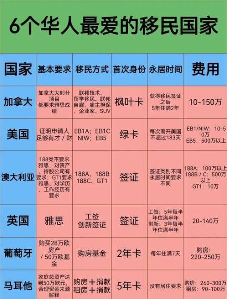 移民首选国家有哪些_哪个国家最适合华人
