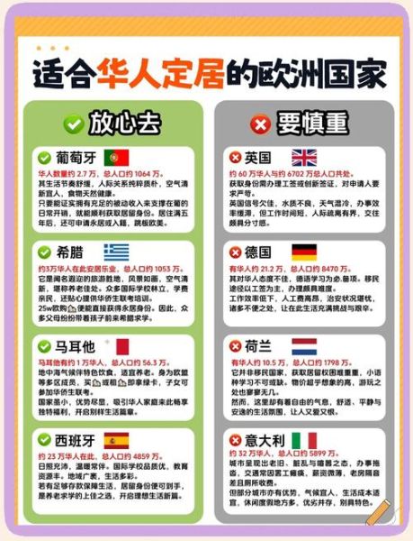 移民首选国家有哪些_哪个国家最适合华人