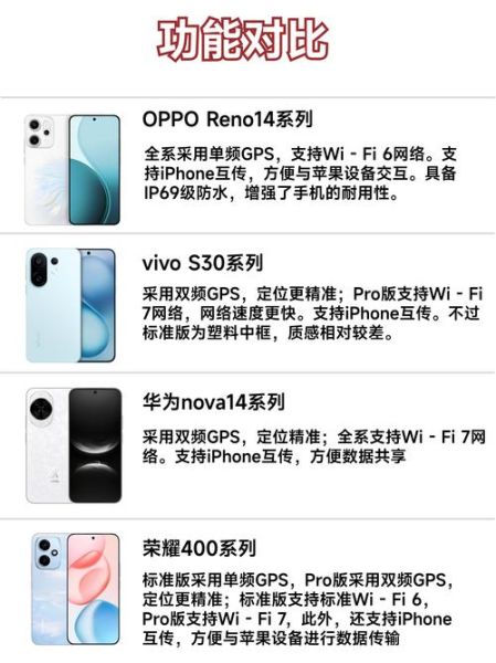 手机配置怎么看_如何根据手机配置选手机