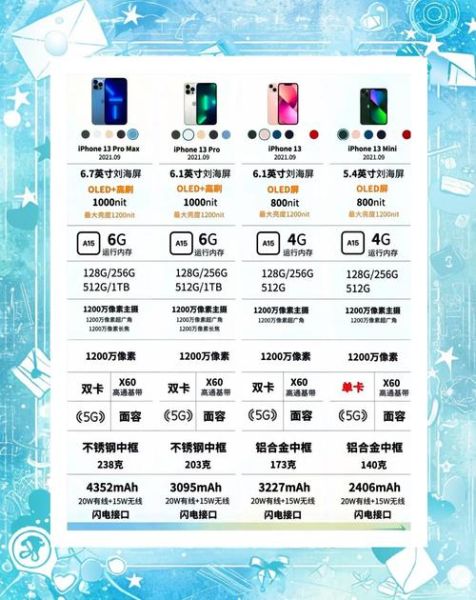 手机配置怎么看_如何根据手机配置选手机